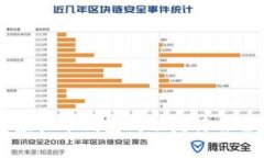 如何通过虚拟币钱包成功发行自己的虚拟币