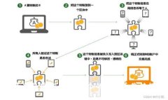 投资新趋势:几毛钱一个的虚拟币价值探析