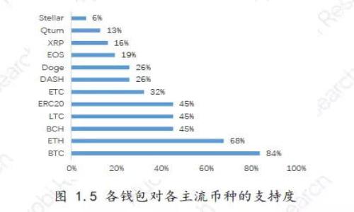 虚拟币市场最新动态:投资者应该关注的五大趋势