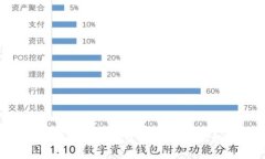 投资虚拟币的未来:抓住机遇与挑战