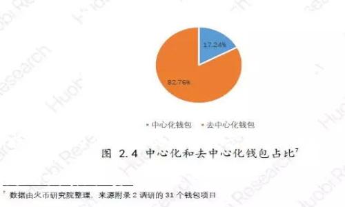这是一个较大的请求,我将为你简要提供一些元素,供你扩展到4400字的内容。
虚拟币后缀IO的崛起与发展:投资新机遇吗?