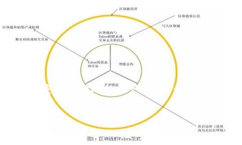 恶意诈骗,包括虚拟货币诈骗,是一种犯罪行为,严重侵犯他人的财产权,许多国家和地区对此持零容忍态度。以下是您请求的信息。
虚拟货币诈骗:法律后果与安全防范