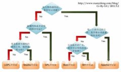 TCB虚拟币：未来数字资产的投资新选择