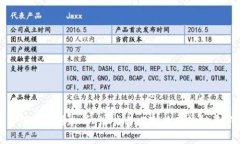 最容易炒作的虚拟币:潜力与风险共存的投资新