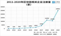 解密区块链与加密货币：未来金融的颠覆者