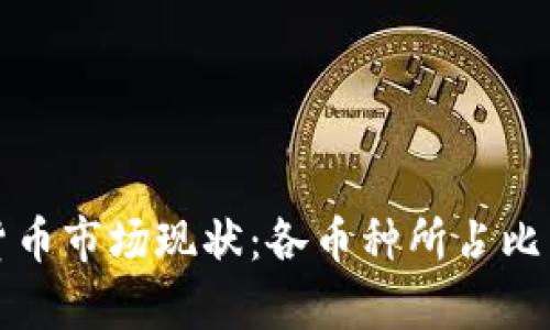 全球虚拟货币市场现状:各币种所占比重深度解析