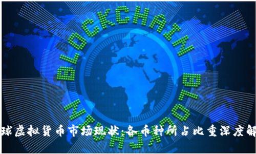 全球虚拟货币市场现状:各币种所占比重深度解析
