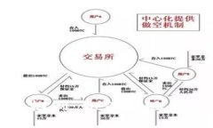 探秘加密货币共享机制:如何实现去中心化与信