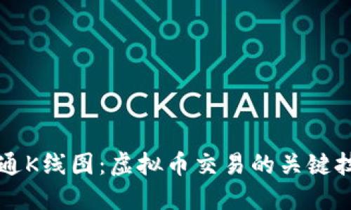 精通K线图:虚拟币交易的关键技能