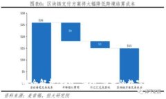 : 加密货币转账全解析:快速、安全、便捷的数字