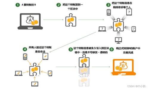 : 虚拟币:未来金融的颠覆者