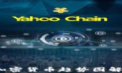 深入洞察：加密货币趋势图解与未来走向