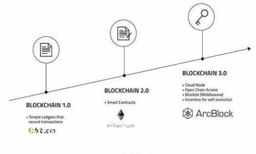 iaoti深度探秘BitGo:区块链的安全先锋与加密货币存储解决方案