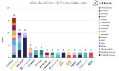 交易虚拟币的软件通常被称为“加密货币交易所