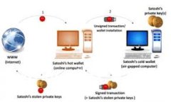 理解虚拟币交易中的MACD指标:实用分析与市场趋