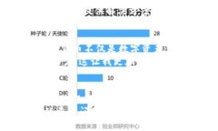 加密货币的品牌有很多,具体可以从几个方面进