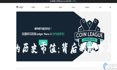 探索虚拟币的历史市值:背后的故事与价值趋势