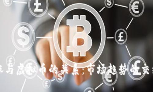 美股上涨与虚拟币的关系:市场趋势的交织与应对