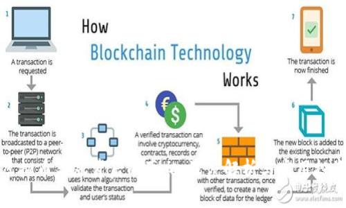 揭示虚拟币暴涨背后的真相:深度解析与实用投资策略