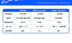   如何有效运营加密货币基金：从新手到专家的实