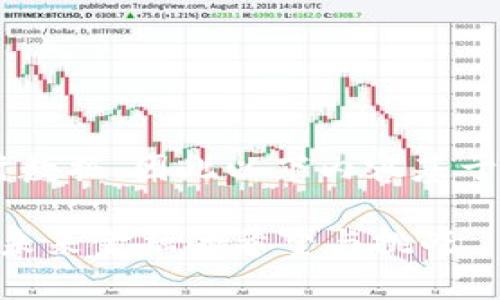 注意:由于我无法获取实时数据,因此以下内容基于截至2023年10月的信息。
菲律宾加密货币新动态:未来金融的希望与挑战