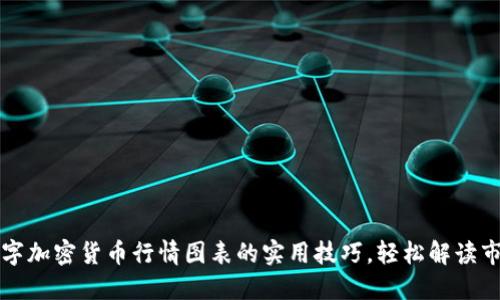 掌握数字加密货币行情图表的实用技巧,轻松解读市场动态