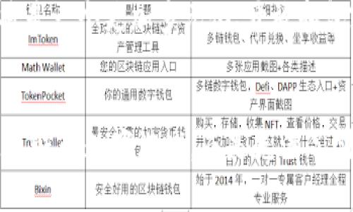   加密货币：现代金融的变革之道 / 
 guanjianci 加密货币, 金融, 区块链 /guanjianci 

引言
在过去的十年里，加密货币已经从一个小众的话题发展成为全球金融界的热点。作为一种新兴的数字资产，加密货币不仅改变了人们对货币的定义，也重新塑造了金融行业的运作方式。我记得在我还是学生的时候，听老师提到比特币的时候，那时我只是觉得这是一个遥不可及的概念，或许只有极少数的技术爱好者才会关注。然而，如今的现实是，加密货币对经济、银行、甚至整个社会的影响力，远远超出了我们的想象。

什么是加密货币？
加密货币是一种基于区块链技术的数字或虚拟货币。由于其去中心化的特性，加密货币不受任何中央机构（如政府或银行）的控制。每一笔交易都被记录在公共账本上，确保了透明度和安全性。这种新型货币的出现，不仅促进了金融交易的效率，也降低了交易成本。这让我想起了我刚开始接触互联网金融的那些日子，对比特币的投资就像是一场赌注，但随着时间的推移，它逐渐显示出自己的潜力。

加密货币对金融传统体系的挑战
加密货币对传统金融体系的挑战是显而易见的。它的去中心化性质使得常规金融机构面临生存压力。许多传统银行和金融机构开始意识到，如果不与加密货币和区块链技术适应，它们就可能被市场所淘汰。曾经的“金融巨头”如今也不得不改革自我，推出自己的数字货币或探索区块链技术的应用。这让我想起了一次在金融科技大会上的发言，某银行高管提到：“未来的金融不仅仅是钱的流动，而是数据的流动。”这句话让我深刻意识到，接下来的金融将是技术驱动的。

加密货币与传统金融的融合
有趣的是，加密货币与传统金融并非完全对立。随着技术的进步，两者之间的界限逐渐模糊。越来越多的银行开始推出自己的数字货币，并借助区块链技术提升效率和安全性。如今，越来越多的用户开始在银行账户中持有加密资产，我也曾试着把一些资金分散在加密货币和传统货币中，以此来降低投资风险。这种投资组合的理念，让我觉得我在金融决策上逐渐变得成熟。

投资加密货币的风险和收益
尽管加密货币投资带来了巨大的机会，但也伴随着较高的风险。市场的波动非常剧烈，对新手投资者来说，往往需要经过多次试错才能找到合适的投资策略。我有几个朋友因为盲目追涨而损失惨重，而他们的经历也让我在投资时更加谨慎。我认为，投资加密货币需要充分了解其市场特性，制定科学合理的投资策略。

去中心化金融（DeFi）的兴起
另一个不容忽视的趋势是去中心化金融（DeFi）的迅速崛起。借助加密货币和区块链技术，DeFi平台允许用户借贷、交易和理财，而不需要通过传统金融机构。这一创新不仅提高了金融服务的可达性，也为用户提供了更大的控制权。回想起我最初接触DeFi时的紧张与期待，它仿佛打开了一扇窗，看到一个全新的金融世界。这种去中心化的思维方式，无疑改变了我们对金融服务的认知。对于许多未被传统金融覆盖的人群而言，DeFi是他们实现经济自由的关键。

政策与监管的挑战
当然，随着加密货币的发展，各国政府和监管机构也面临巨大的挑战。如何平衡创新与监管，成为了一个亟待解决的问题。不同国家的政策也不尽相同，有些国家积极拥抱加密货币，而有些国家则实施了严格的限制。这让我想起了许多关于比特币的争论，支持者认为它是一种金融自由，批评者则认为它是投机泡沫。这样的讨论让我意识到，政策的制定不仅仅是经济问题，更是社会和文化的问题。

未来展望：加密货币与金融的未来
展望未来，加密货币与金融的关系必将更加紧密。一方面，传统金融机构将继续在加密货币领域进行探索，寻求新的业务增长点；另一方面，加密货币也将在金融体系中扮演越来越重要的角色。在我心中，未来的金融生态将是一个更加多元化、开放和包容的世界。每当我想到未来的可能性时，心中总会涌起一种期待。或许，未来我们就在一个更公平的金融世界中生活，每个人都能够自由地管理自己的财富。

结语
总之，加密货币和金融之间的关系已经深入人心。作为一种新兴的资产形式，加密货币不仅为投资者提供了更多可能性，也对传统金融体系的未来发展产生了深远的影响。正如我小时候所想的那样，金融的世界不再只是乏味的数字游戏，而是充满了创新、机遇和希望。只有抓住这个时代的脉搏，才能在这个瞬息万变的金融世界中立足与发展。让我们一起迎接加密货币为金融带来的未来变革吧！