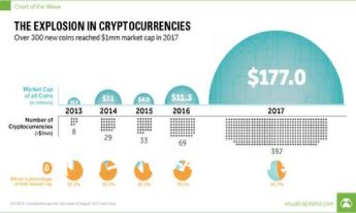 : 揭秘加密货币的年代：从比特币到区块链的崛起