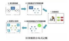 加密货币的符号或昵称多层面多样，其中一些已