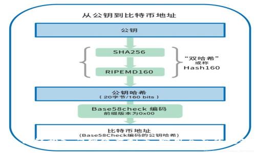 如何轻松入门网络虚拟币:实用全面的教程