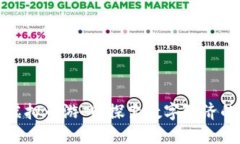 沉浸式虚拟币游戏：探索数字经济的新世界