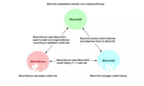 加密货币进化史:从比特币到Web 3.0的未来