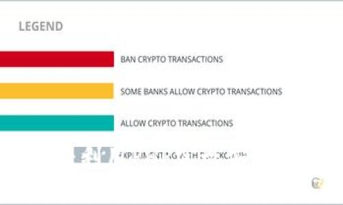 : 打造你的虚拟币钱包:利用PHP实现安全与便捷的数字资产管理
