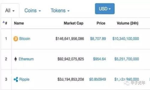 全面解析 TronLink 钱包中文版:实用性、便捷性与安全性并存