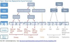 虚拟货币是近年来极具吸引力的话题，许多人想