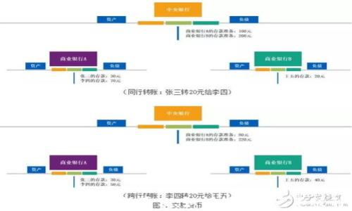 
揭露虚拟币诈骗的真相：如何保护自己不被刑拘