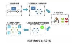 如何抓住刚出加密货币的机遇:新投资者的必看