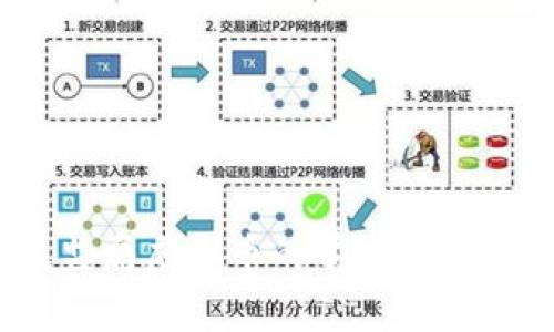 2023年银监局虚拟币的前景分析与投资策略