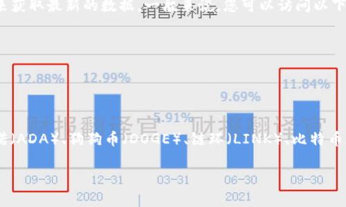 由于我无法实时获取最新的加密货币价格，您可以通过查阅主流的加密货币交易平台或财经网站来获取最新的数据。一般来说，您可以访问以下平台来查阅加密货币币价：

1. **CoinMarketCap** (coinmarketcap.com)
2. **CoinGecko** (coingecko.com)
3. **Binance** (binance.com)
4. **Coinbase** (coinbase.com)

这些平台会提供包括比特币（BTC）、以太坊（ETH）、瑞波币（XRP）、莱特币（LTC）、波卡（DOT）、卡尔达诺（ADA）、狗狗币（DOGE）、链环（LINK）、比特币现金（BCH）和其他主流加密货币的实时价格、市场 капитализации、交易量等信息。

请您前往上述网站获取最新的加密货币价格。