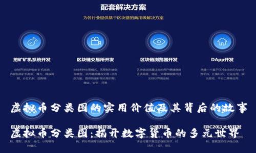虚拟币分类图的实用价值及其背后的故事

虚拟币分类图：揭开数字货币的多元世界