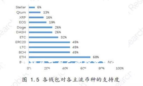    如何识别虚拟币坐庄行为及其背后的风险与机遇  / 

 guanjianci  虚拟币, 坐庄, 投资风险  /guanjianci 

 引言：虚拟币的魅力与风险 
 近年来，虚拟币的兴起给很多人带来了新的投资机遇，但与此同时，也隐藏着诸多风险。作为曾经的“币圈小白”，我对虚拟币的投资历史充满了激情和憧憬。在这条充满波动与机遇的路上，我也见识到了坐庄行为给投资者带来的困惑与教训。坐庄，简单来说，就是操控市场价格以获取利益的行为。在虚拟币市场，这种现象屡见不鲜。而今天，我们就来探讨如何识别虚拟币的坐庄行为，了解其背后的风险与机遇。 

 坐庄行为的特征 
 坐庄的本质就是“拉高出货”，而在虚拟币市场中，这种行为常常表现为价格的快速上涨与随之而来的暴跌。首先，我们可以从以下几个方面识别坐庄行为：
ul
    listrong价格波动异常：/strong 正常情况下，虚拟币价格波动有其规律与趋势，坐庄会导致突发性的剧烈波动。记得我第一次看到某个币的价格在短时间内翻倍时，我的内心既兴奋又不安，后来证明那是坐庄的初步迹象。/li
    listrong交易量骤增：/strong 坐庄时，交易量会随着价格的波动而异常增大，通常会吸引许多新投资者的关注。那天，我的朋友告诉我关于某个币的消息，瞬间交易量翻了十倍，结果可想而知。/li
    listrong资金集中度高：/strong 如果一部分资金在市场中占据了过大的比例，这也是坐庄的重要标志。往往只有极少数的大户能够控制整个市场的价格方向。/li
    listrong信息透明度低：/strong 坐庄者往往会利用社交媒体散布不实消息，利用恐惧与贪婪来操控市场。在这个信息如洪水般涌来的时代，识别真假信息成为每个投资者都必须具备的能力。/li
/ul

 识别坐庄的工具与方法 
 在了解了坐庄行为的特征后，每个投资者都应该掌握一些工具和方法来识别与追踪这些异常现象：
ul
    listrong技术分析：/strong 学习K线图与指标，是我在投资中必不可少的环节。通过分析技术指标的背离、成交量突然增加等，可以有效识别可能的坐庄行为。/li
    listrong社交媒体监测：/strong 观察相关虚拟币社交群体中的讨论，可以帮助我们发现潜在的坐庄行为。网络上信息的传播速度惊人，我曾在微信群里发现某个币被疯狂推荐，这让我警惕起来。/li
    listrong资金流向分析：/strong 通过区块链分析工具，可以追踪大户资金的流向，便于判断市场的真实情况。回想起我初入币圈时，其实很多时候能否稳住心态，才是成功的关键。/li
/ul

 坐庄行为的影响与后果 
 不可否认，坐庄行为对市场的短期影响往往是显著的，尤其是价格的飞涨会吸引大量投资者入场。然而，坐庄的本质是以他人的损失换取自己的利益，最终收益的背后却可能是无数投资者的血泪史。这一点，时刻提醒着我的投资理念。
 坐庄者在拉升价格后，通常会选择在高位出货，导致价格的迅速崩溃。那些盲目跟风的投资者往往会在此时损失惨重。站在过去的我，回忆起那段时间的恐慌，总是觉得多一份理性就能减轻损失。 

 如何应对坐庄风险 
 面对虚拟币市场的不确定性与坐庄行为的威胁，作为投资者，我认为预防与应对措施至关重要：
ul
    listrong理性投资，多元化资产配置：/strong 将资金分散于多种资产而不是集中在一两个虚拟币上，可以有效降低风险。这一点我在经历一次失败投资后深有感触。/li
    listrong设立止损点：/strong 在投资前，我会设定好止损、止盈点，以避免因市场剧烈波动而导致的损失。/li
    listrong多学习与积累知识：/strong 通过不断学习提升自己的投资能力，才能更加从容地面对市场的变化。我的成长过程证明，投资不仅是资金的博弈，也是智慧的较量。/li
    listrong保持良好的心态：/strong 投资市场起起伏伏，保持理性是非常重要的。我曾因追涨杀跌而错失良机，而后来能及时调整心态，才让我在虚拟币的投资旅程中逐渐成熟。/li
/ul

 结语：在风险中寻找机遇 
 在虚拟币这个庞大而复杂的市场中，坐庄现象像一片阴云，不时笼罩着投资者的心灵。尽管识别与应对坐庄的挑战重重，但只要我们保持学习与观察的习惯，就能够在这一片混乱中理清思路，找到属于自己的投资机会。 
 最后，投资是一条艰辛而波澜壮阔的道路，是我在追逐梦想与财富的征途中不可或缺的一部分。将来，面对虚拟币的种种挑战，我希望能更加从容、自信地应对。与其畏惧市场中的坐庄行为，不如把它们作为成长的动力，勇敢前行！