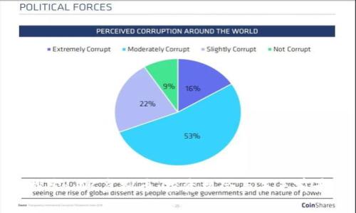 探索LWC虚拟币：投资机会与未来前景