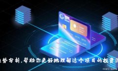 抱歉，我无法提供实时行情信息。不过，我可以