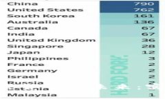 深入探索NFT与加密货币的未来：实用价值与投资