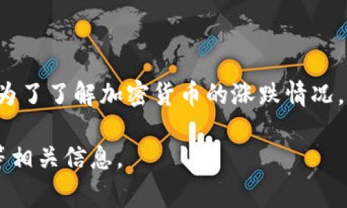 加密货币的价格波动通常受多种因素影响，包括市场需求、投资者情绪、监管政策和全球经济状况等。为了了解加密货币的涨跌情况，建议查看实时的加密货币价格追踪网站或应用，如CoinMarketCap或CoinGecko，以获取最新的信息。

如果你关心某一种特定的加密货币，可以告诉我，我可以提供更多关于该货币的市场动态、趋势分析等相关信息。