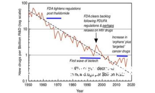 高盛如何引领虚拟币投资潮流，掌握财富增值新机遇