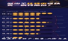 深入了解虚拟币财产：投资、风险与未来趋势