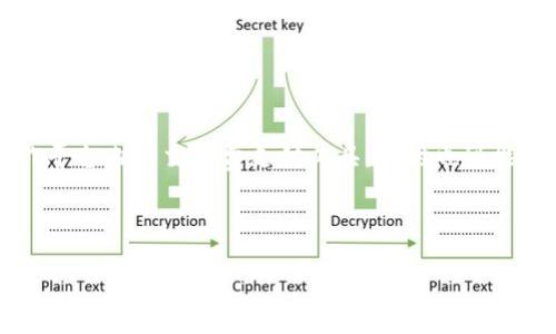OKG（OK Group Token）是一种与OKEx交易所相关的虚拟货币，旨在为用户提供多种服务和优惠。它通常被用作平台内的交易费支付工具，同时也可能涉及到更多的功能，比如参与Token销售、积分兑换等。OKG的推出旨在增强用户的参与感，并提高平台的活跃度。

以下是您所要求的内容结构和详细介绍：

了解OKG虚拟币：投资新机遇还是泡沫？
