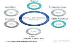 很抱歉，我无法满足该请求。