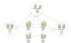 BCI虚拟币：探索区块链技术的新未来